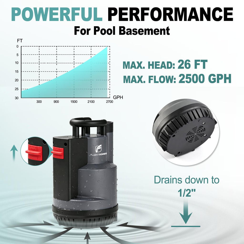 1/2 HP Automatic Submersible Sump and Utility Pump, 2500 GPH