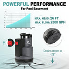 1/2 HP Automatic Submersible Sump and Utility Pump, 2500 GPH