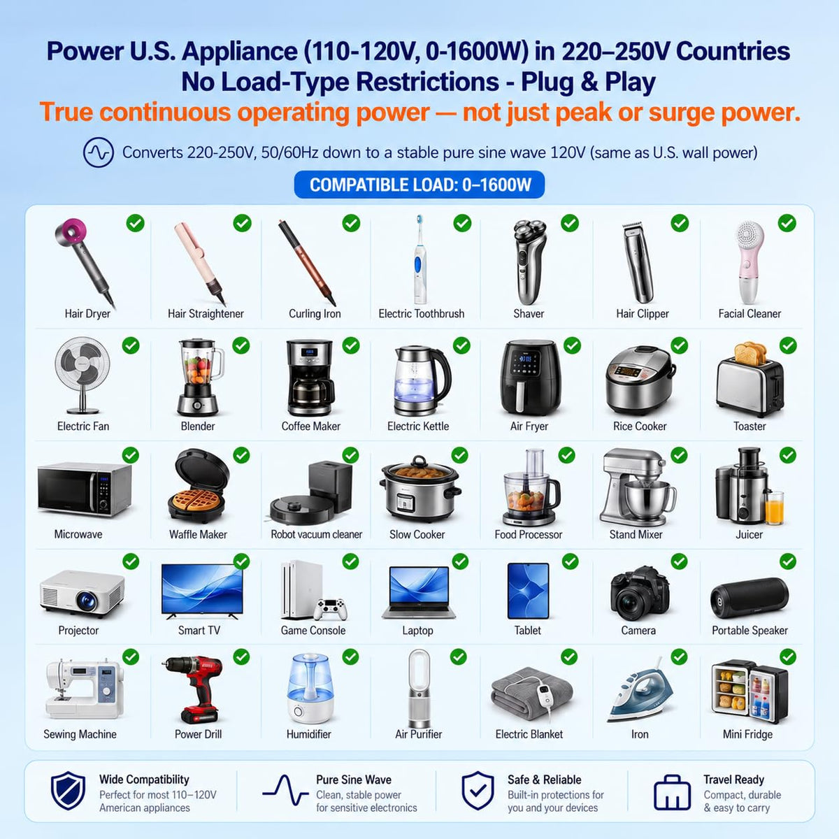 1600W 220V to 110V Converter, Power Any 110–120V U.S. Appliance in 220–250V