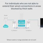 TP-Link AV1000 Powerline Ethernet Adapter KIT - Gigabit Port, Nano Size