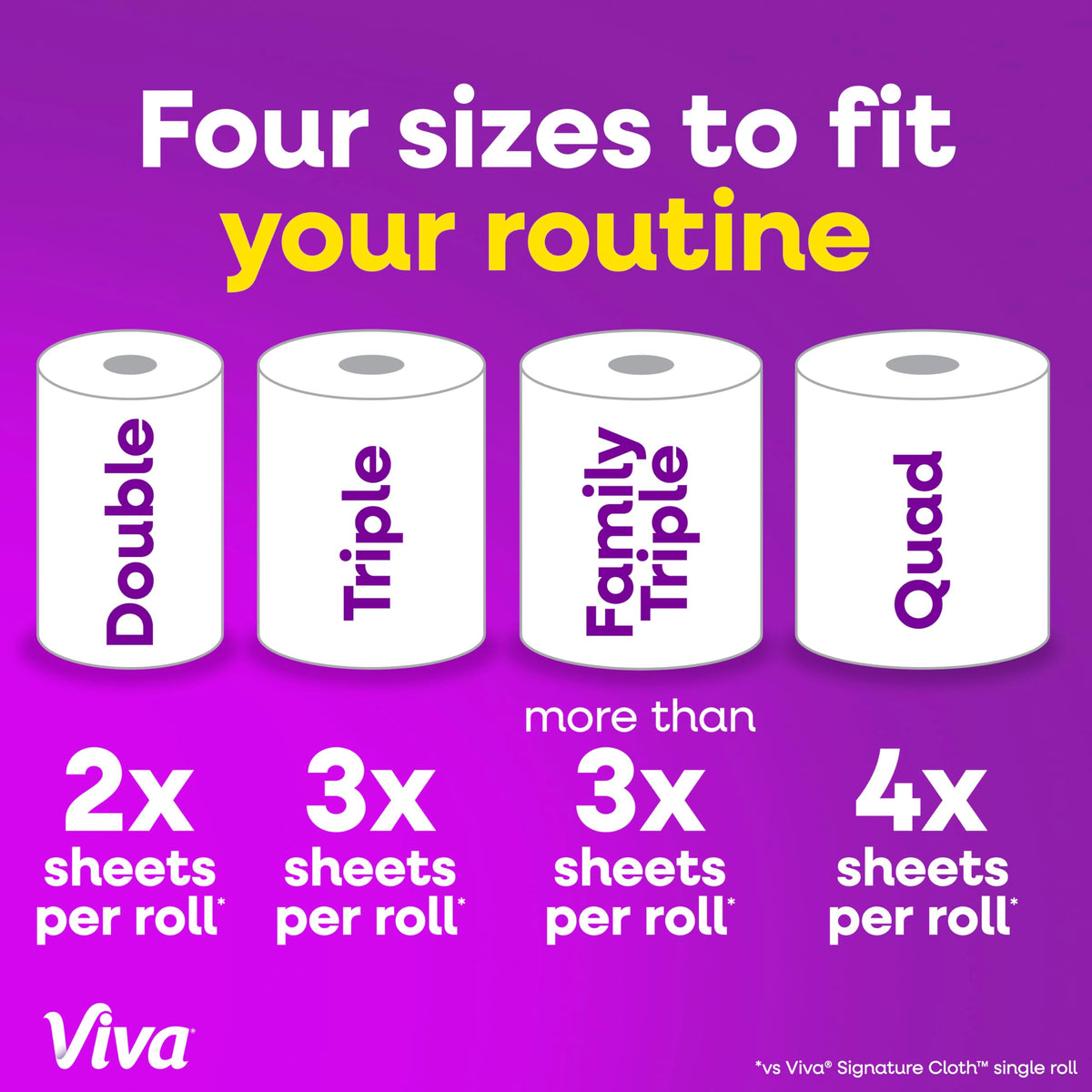 Viva Signature Cloth Paper Towels, 12 Family Triple, 141 Sheets per Roll