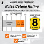 Archoil AR6500 Diesel Treatment (40 oz) Two Pack - Treats 800 Gallons, Diesel Fuel Additive - Lubricity Improver, Injector Cleaner, DPF & Turbo
