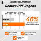 Archoil AR6500 Diesel Treatment (40 oz) Two Pack - Treats 800 Gallons, Diesel Fuel Additive - Lubricity Improver, Injector Cleaner, DPF & Turbo
