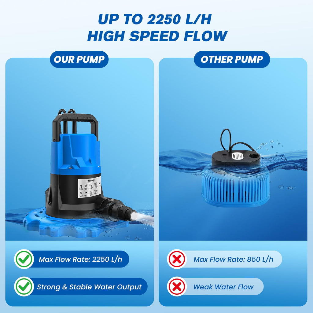 1 HP Automatic Cover Pump, 5000 GPH Submersible Pumps with 3/4” Check Valve Adapter & 25ft Power Cord, Water Removal for Pool, Hot Tubs, Rooftops