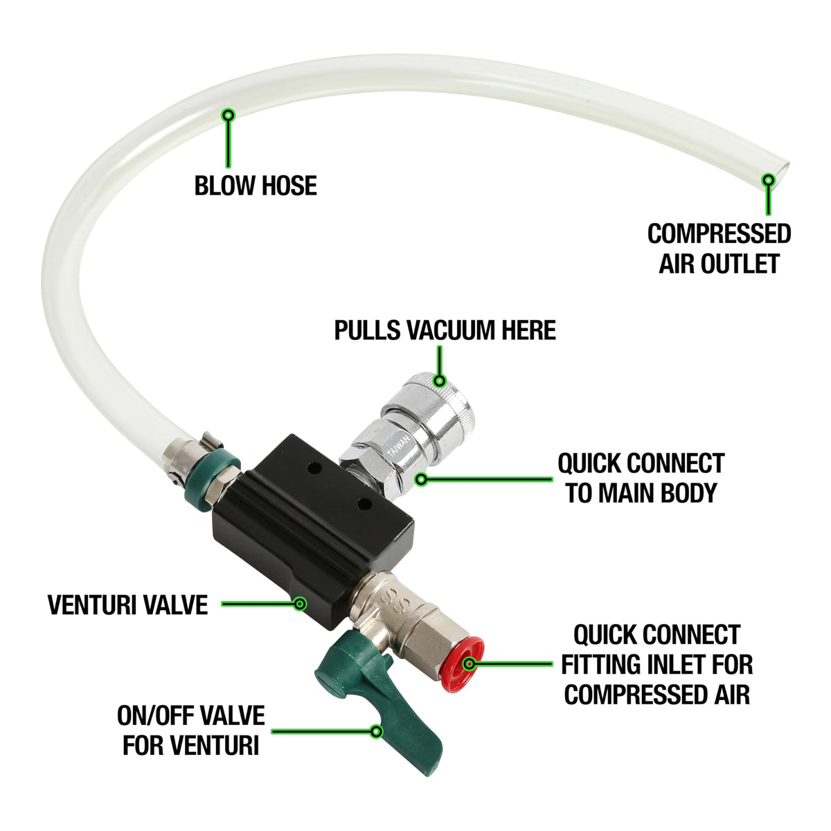 OEMTOOLS Coolant Vacuum Refill Kit, Coolant Pressure Tester Kit, 5 Adapter
