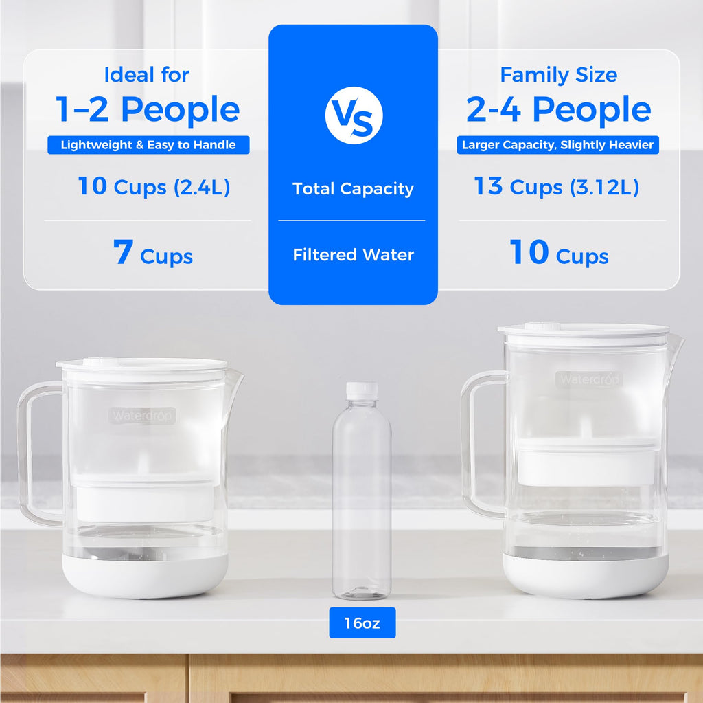 Waterdrop PT-72W Glass Water Filter Pitcher, 7-Cup, Eco-Friendly, White