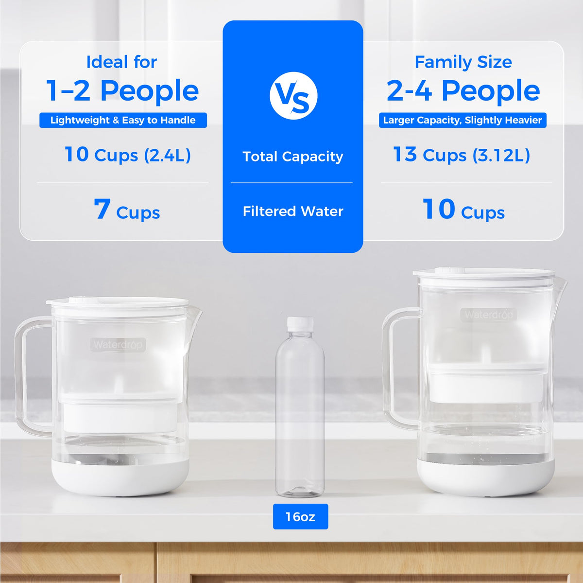 Waterdrop PT-72W Glass Water Filter Pitcher, 7-Cup, Eco-Friendly, White