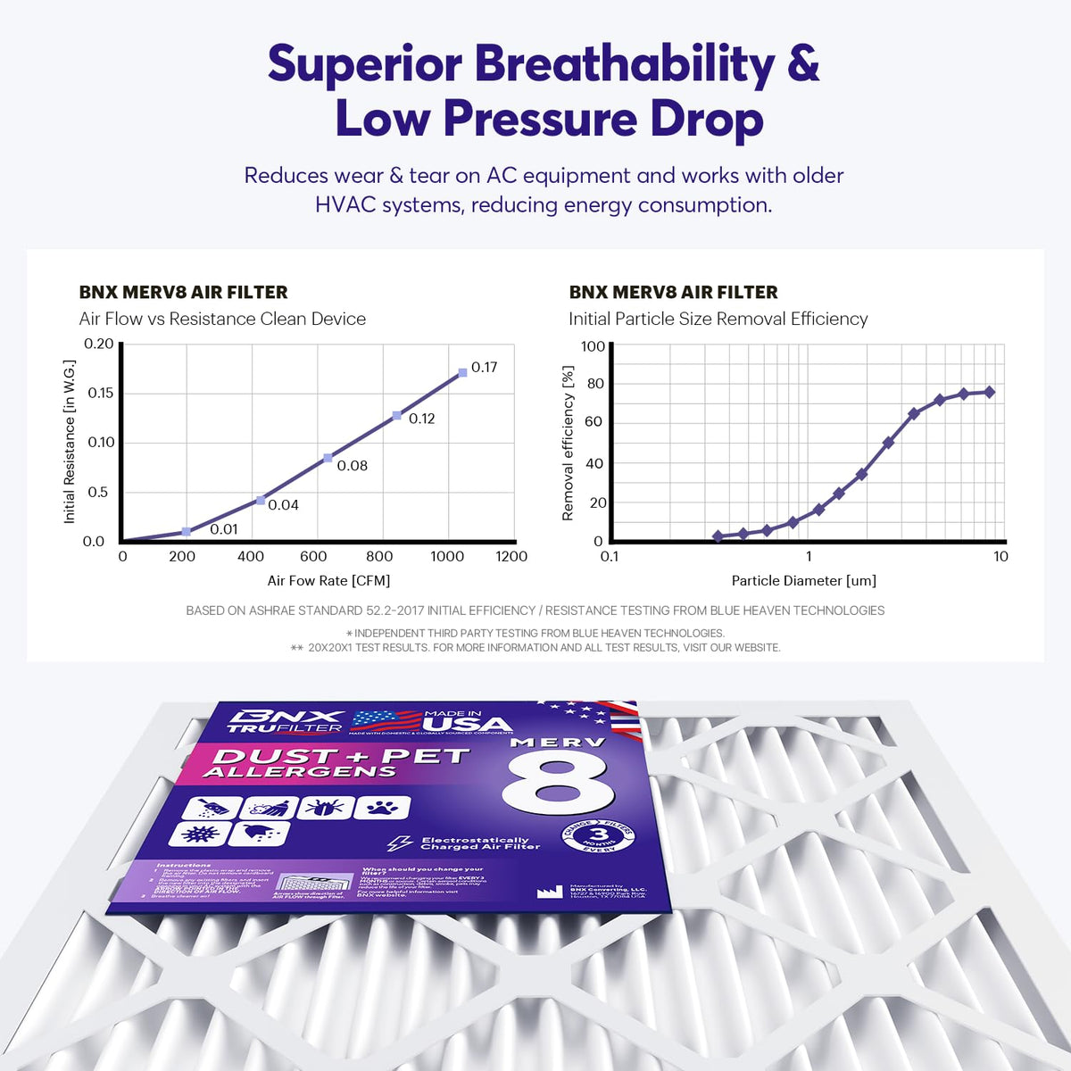 BNX TruFilter 16x20x1 Air Filter MERV 8 Dust, Pet & Allergy Defense 6-Pack