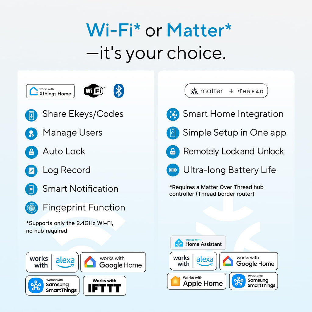 ULTRALOQ Bolt SE Wifi Smart Deadbolt Lock, Supports Matter, Remote Control