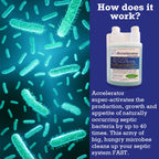Dr. Pooper Accelerator Septic Tank Treatment Liquid – Eliminates Odors