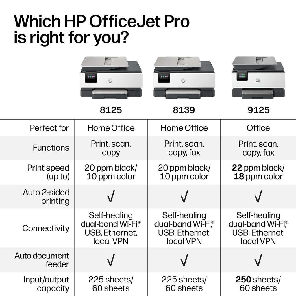 HP OfficeJet Pro 8125 Wireless All-in-One Color Inkjet Printer, Print, Scan, Copy, ADF, Duplex Printing Best-for-Home Office, 3 Month Trial of