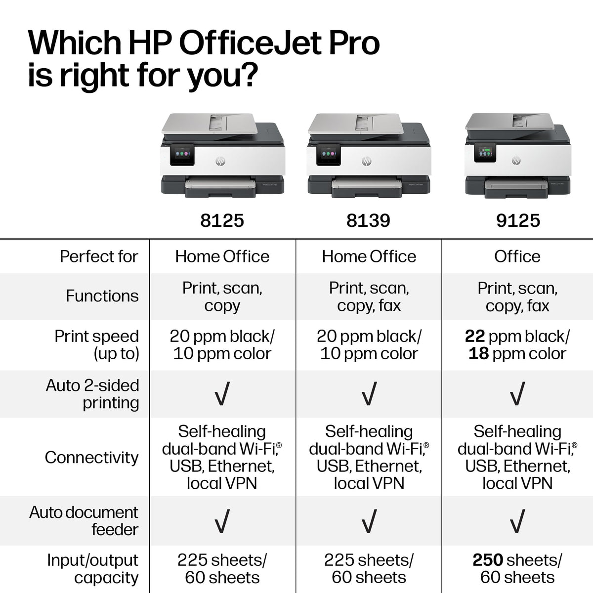 HP OfficeJet Pro 8125 Wireless All-in-One Color Inkjet Printer, Print, Scan, Copy, ADF, Duplex Printing Best-for-Home Office, 3 Month Trial of