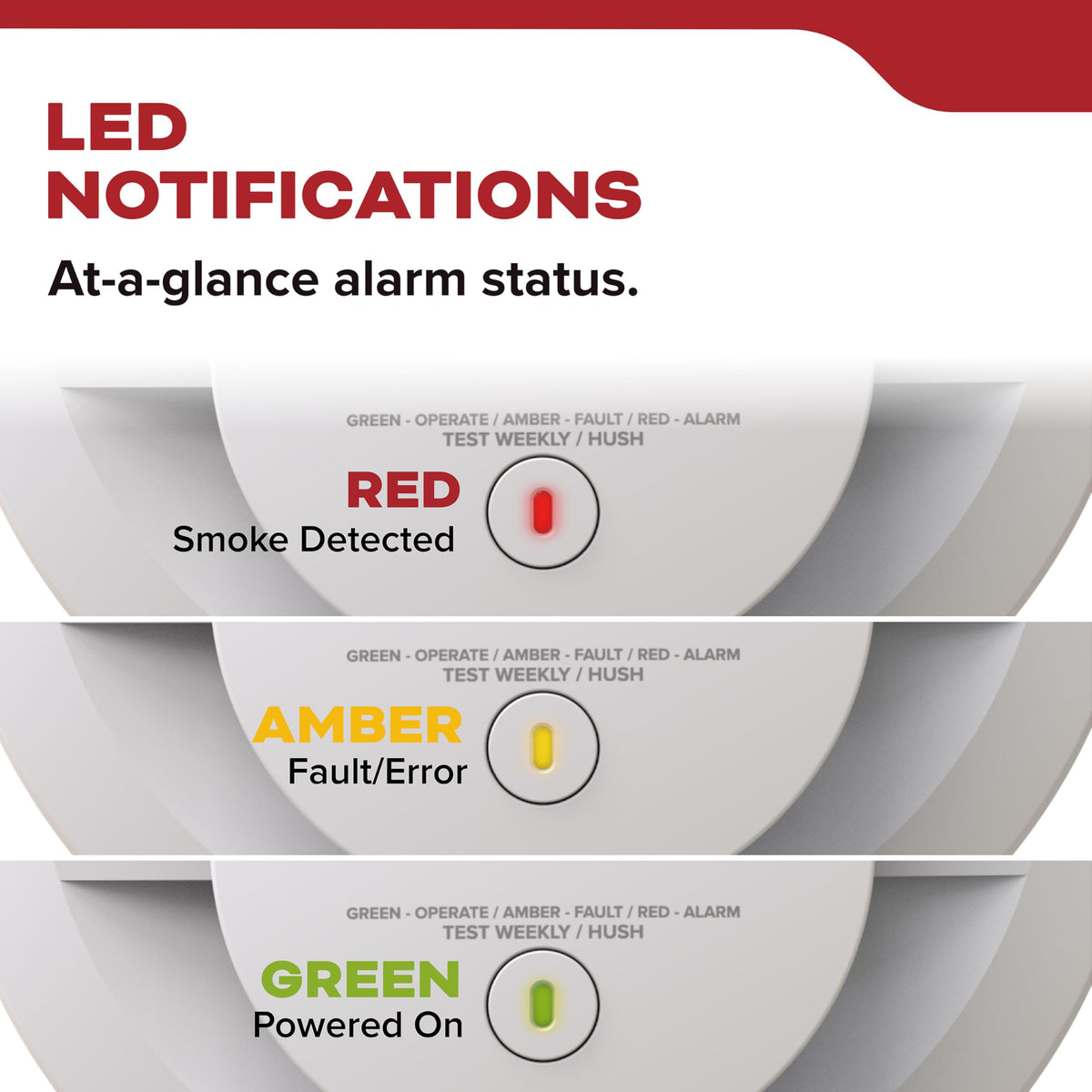 Kidde Smoke Detector, 10-Year Battery Powered, LED Status Lights, 85 dB Alarm, 20SD10, 1 Pack