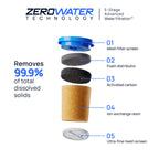 Culligan ZeroWater Replacement Water Filter Removes PFAS 3-Pack