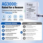 Intermatic AG3000 HVAC Surge Protective Device, 120/240 VAC