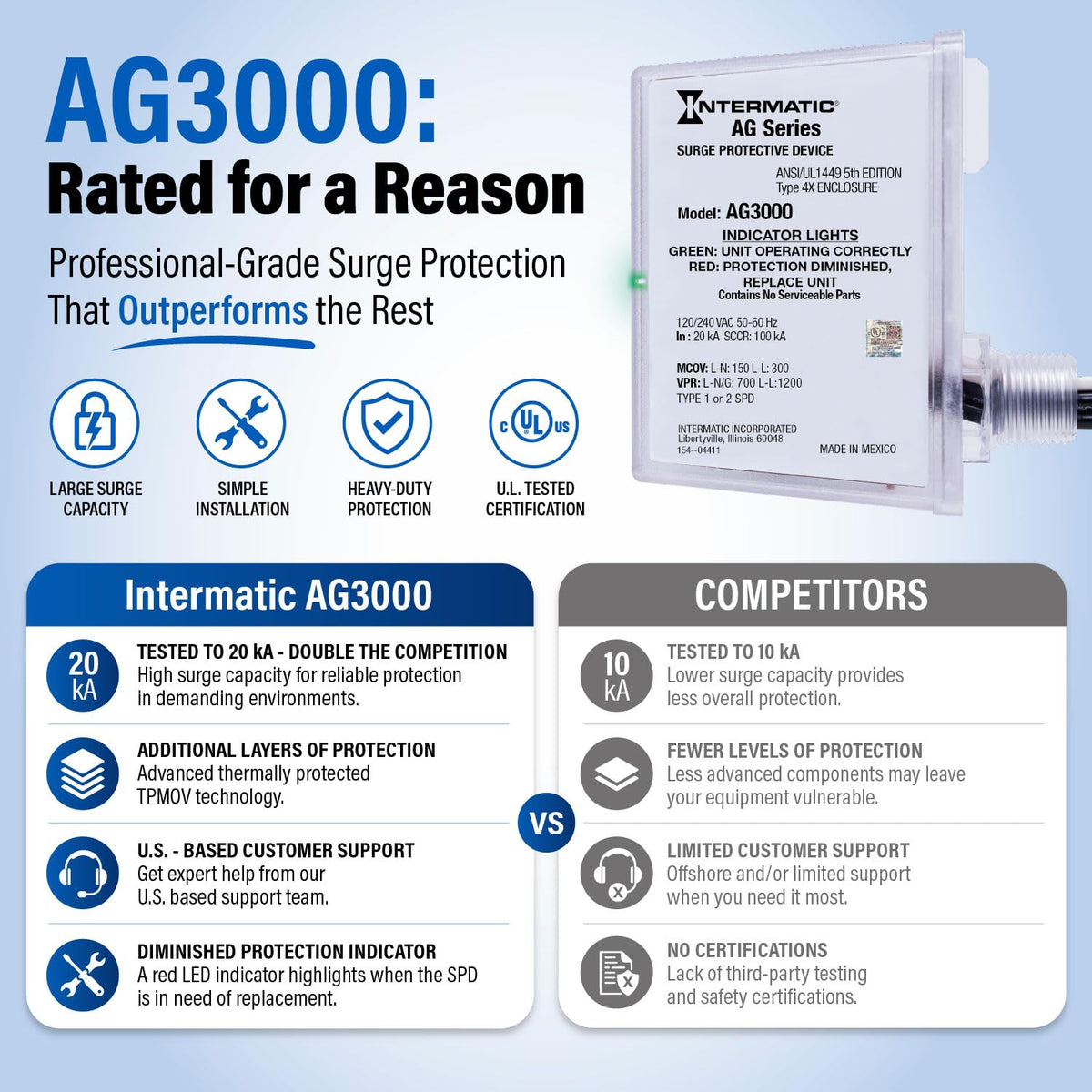 Intermatic AG3000 HVAC Surge Protective Device, 120/240 VAC