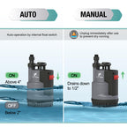 1/2 HP Automatic Submersible Sump and Utility Pump, 2500 GPH