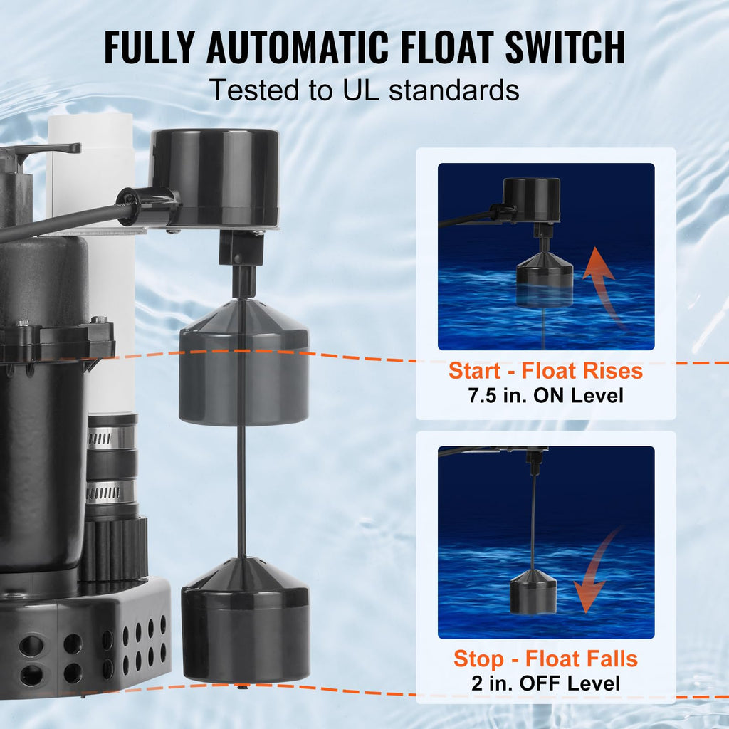 VEVOR Utility Sink Pump, 1/3 HP, 120-Volt, 2900 GPH Flow, 25 ft Head, Under-Sink Sump Pump System with 6 Gallon Basin, for Automatic Utility/Laundry