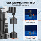 VEVOR Utility Sink Pump, 1/3 HP, 120-Volt, 2900 GPH Flow, 25 ft Head, Under-Sink Sump Pump System with 6 Gallon Basin, for Automatic Utility/Laundry