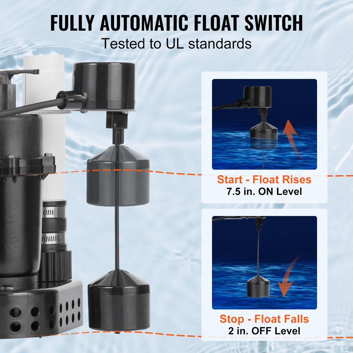 VEVOR Utility Sink Pump, 1/3 HP, 120-Volt, 2900 GPH Flow, 25 ft Head, Under-Sink Sump Pump System with 6 Gallon Basin, for Automatic Utility/Laundry