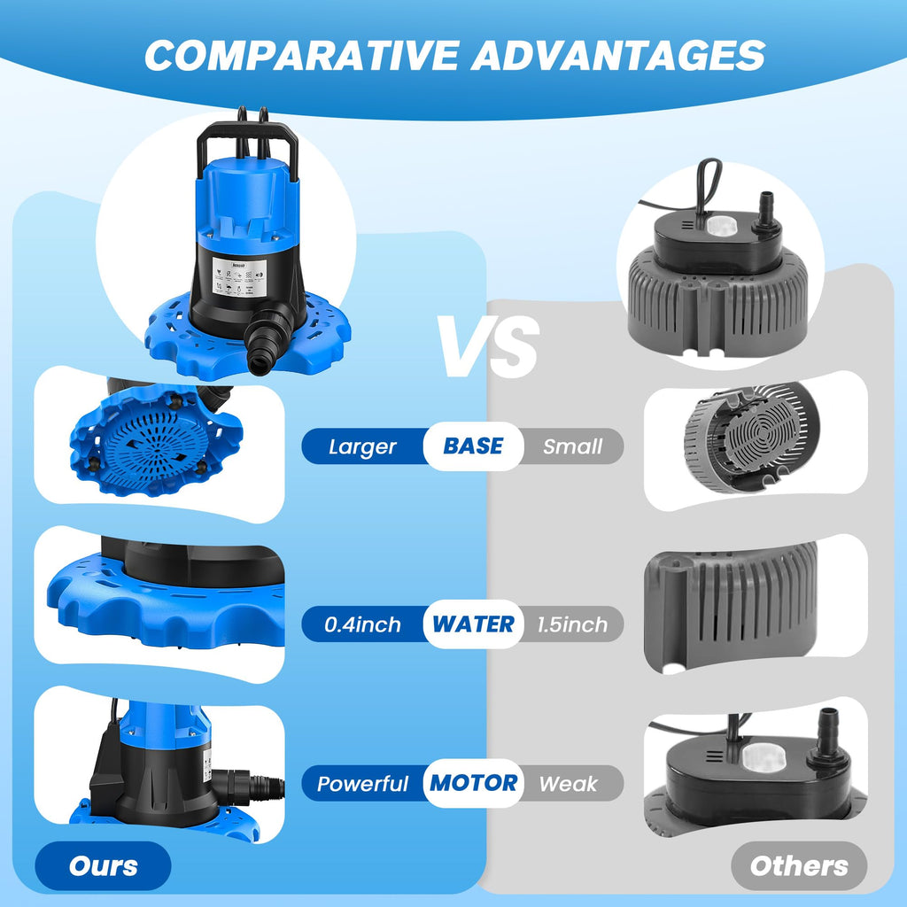 1 HP Automatic Cover Pump, 5000 GPH Submersible Pumps with 3/4” Check Valve Adapter & 25ft Power Cord, Water Removal for Pool, Hot Tubs, Rooftops