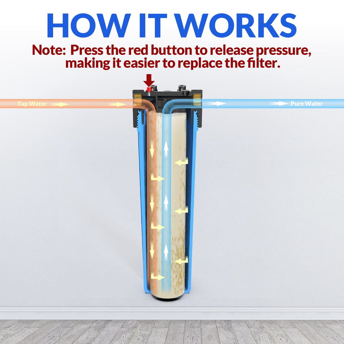 SimPure DB20P 20" *4.5" Whole House Sediment Water Filter Housing