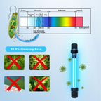 18W Aquarium UV Light for 100-1000 Gallon, UV Pond Water Clarifier for Koi Pond, Swimming Pool, Spa, Large Fish Tank, Cold Plunge UV Light for Pond