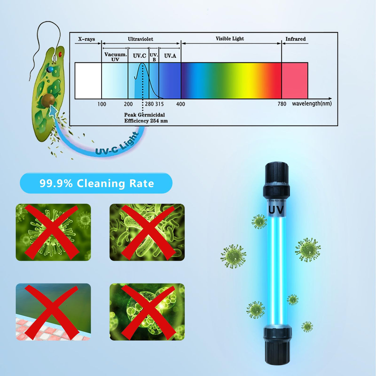 18W Aquarium UV Light for 100-1000 Gallon, UV Pond Water Clarifier for Koi Pond, Swimming Pool, Spa, Large Fish Tank, Cold Plunge UV Light for Pond