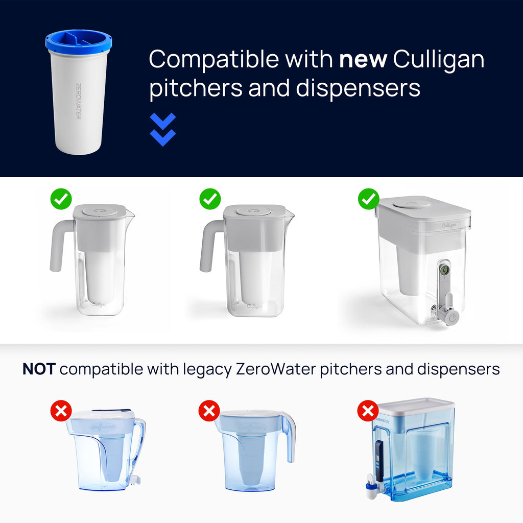 Culligan ZeroWater Replacement Water Filter Removes PFAS 3-Pack