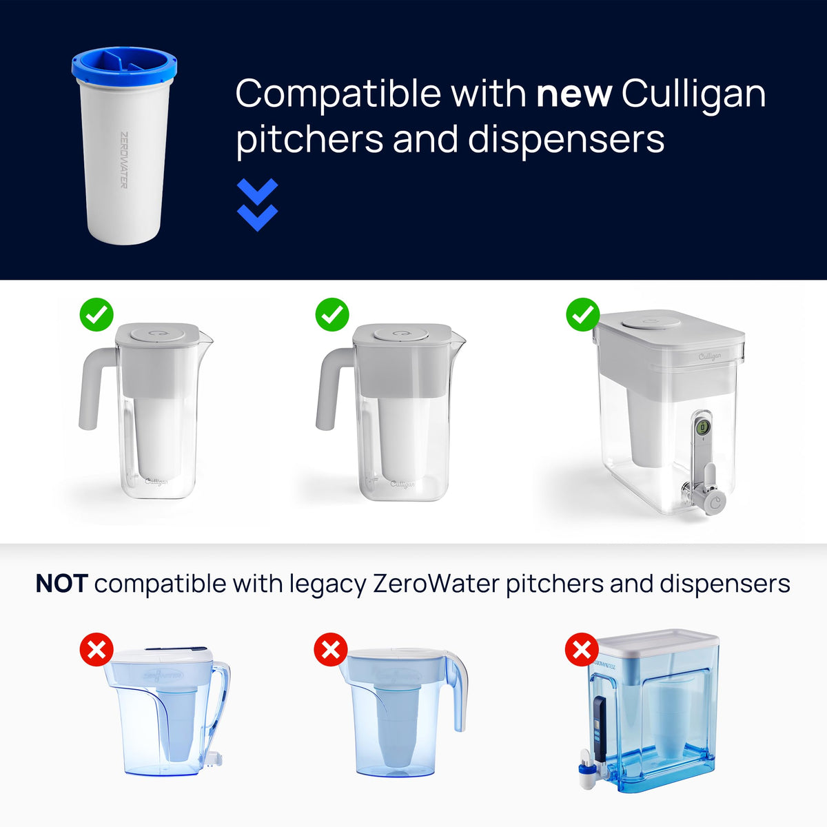 Culligan ZeroWater Replacement Water Filter Removes PFAS 3-Pack