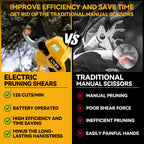 Brushless Electric Pruning Shears for DeWalt 20V Battery, Portable Cordless Pruning Shears with LCD Display＆SK5 Blades, Adjustable Cutting Diameter