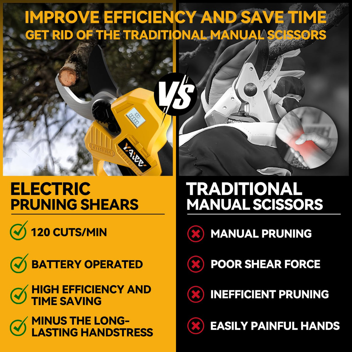 Brushless Electric Pruning Shears for DeWalt 20V Battery, Portable Cordless Pruning Shears with LCD Display＆SK5 Blades, Adjustable Cutting Diameter
