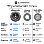 eCustomrim 2-Pack Trailer Tire Rim Assembly ST205/75D15 5 Lug Black Mod