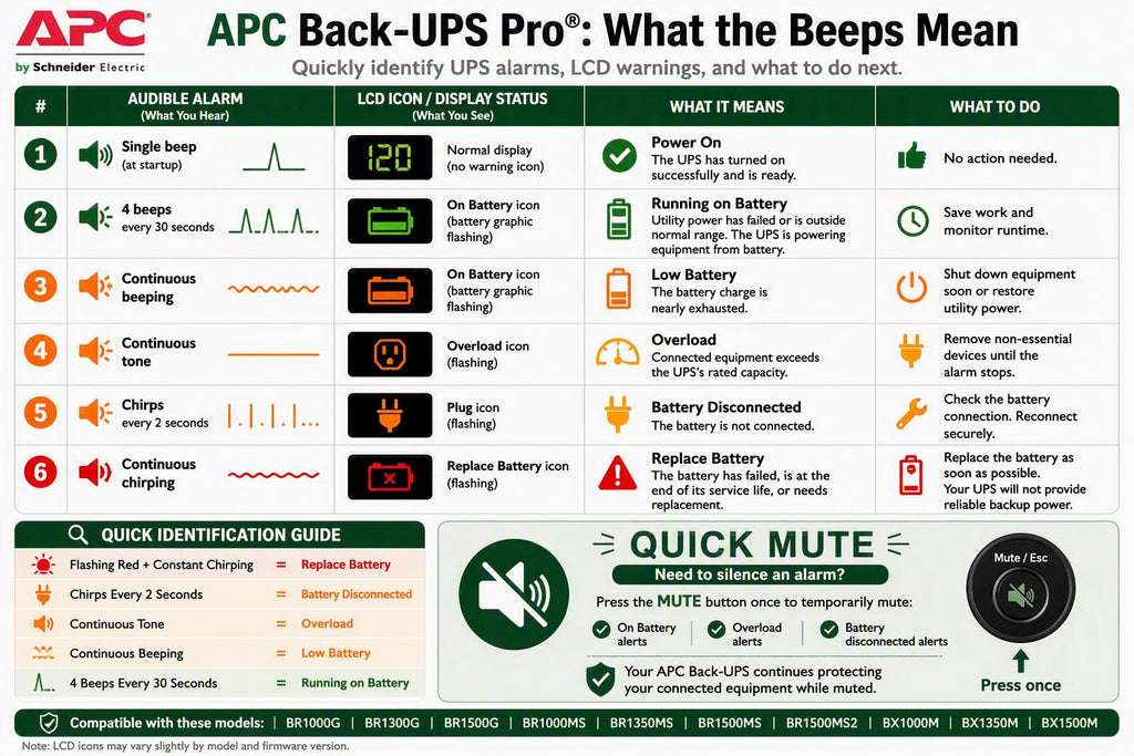 APC BX1500M UPS Battery Backup & Surge Protector for Computers, Electronics