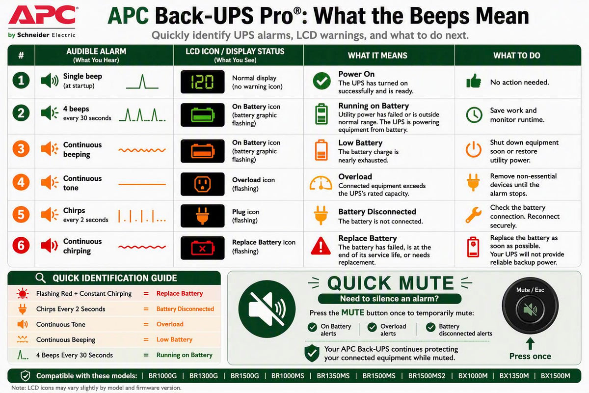 APC BX1500M UPS Battery Backup & Surge Protector for Computers, Electronics