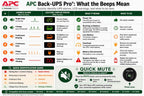 APC BR1500MS2 Pure Sine Wave UPS Battery Backup & Surge Protector