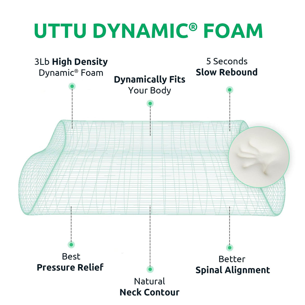 UTTU Cervical Pillow for Neck Pain Relief, Memory Foam Neck Pillow for Sleeping, Adjustable Orthopedic Sandwich Pillow, Contour Cooling for Side Back