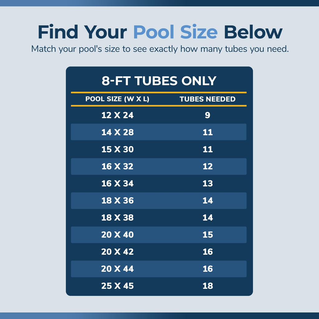 Blue Wave 8-ft Double Water Tube for Winter Pool Cover - 5 Pack