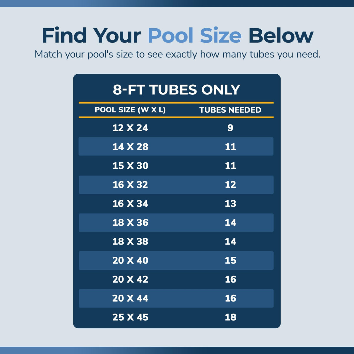 Blue Wave 8-ft Double Water Tube for Winter Pool Cover - 5 Pack