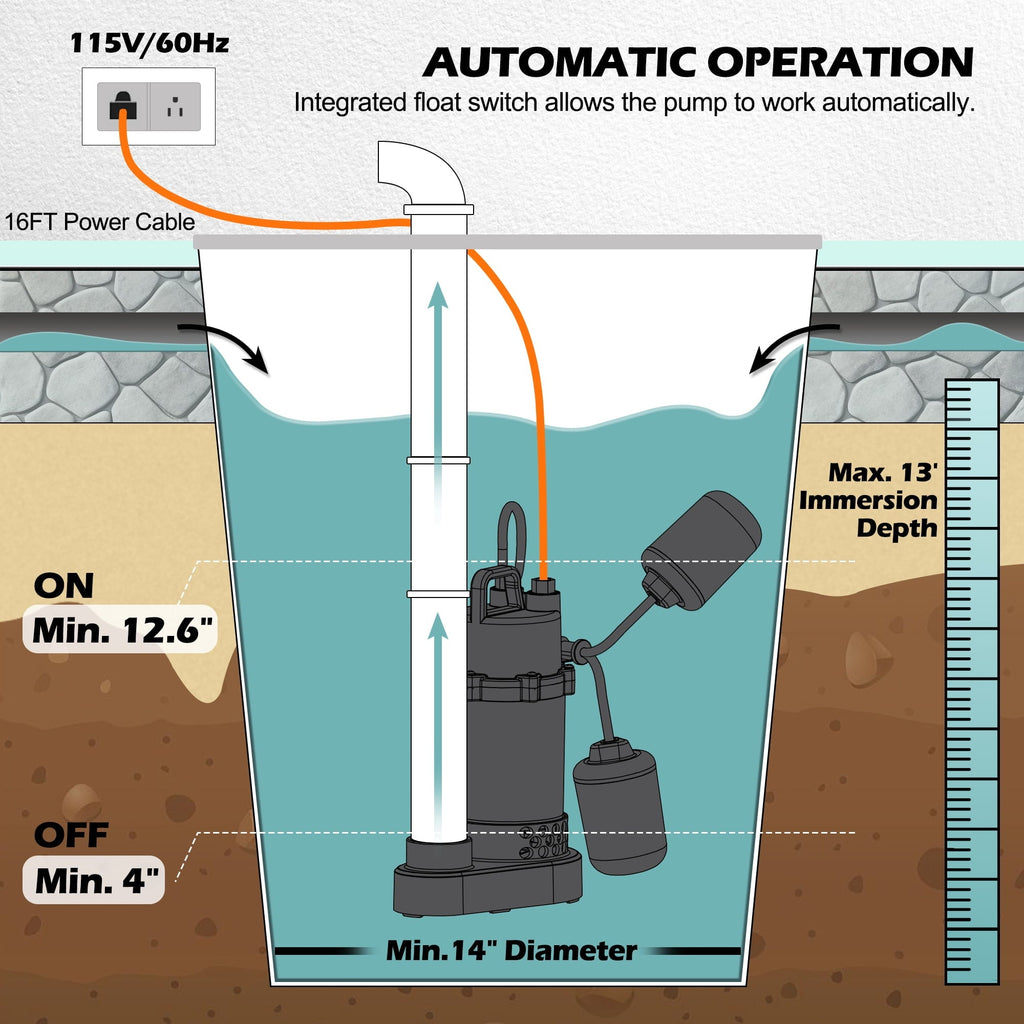 FLUENTPOWER 3/4 HP Cast Aluminum Submersible Sump Pump, 3500 GPH, Tethered Float Switch