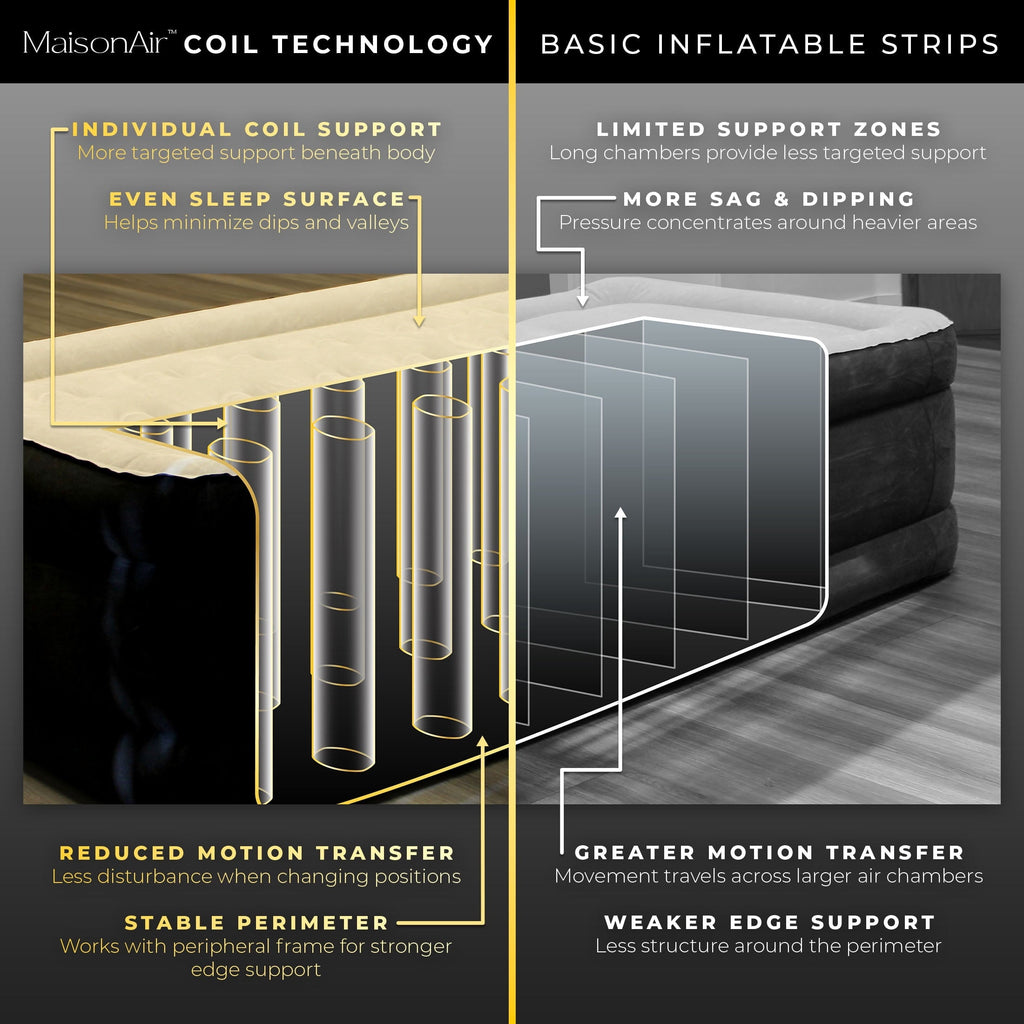 MaisonAir 20in Twin Airbed Premium Air Mattress with Coil Beam Support and Built in Pillow with Electric Air Pump