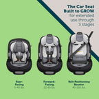 3-In-1 Convertible Car Seat, Rear and Forward Facing, High-Back Booster, 5 to 100 lbs