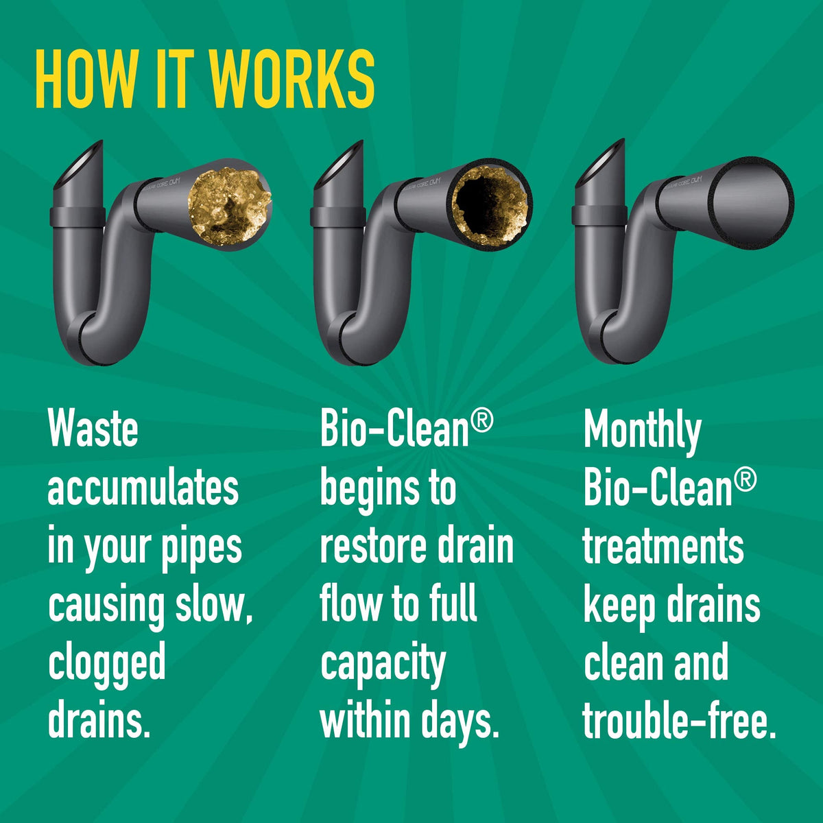 Bio-Clean Drain Septic 2# Can Cleans Drains- Septic Tanks - Grease Traps All Natural and 100% Guaranteed No Caustic Chemicals! Removes fats Oil and