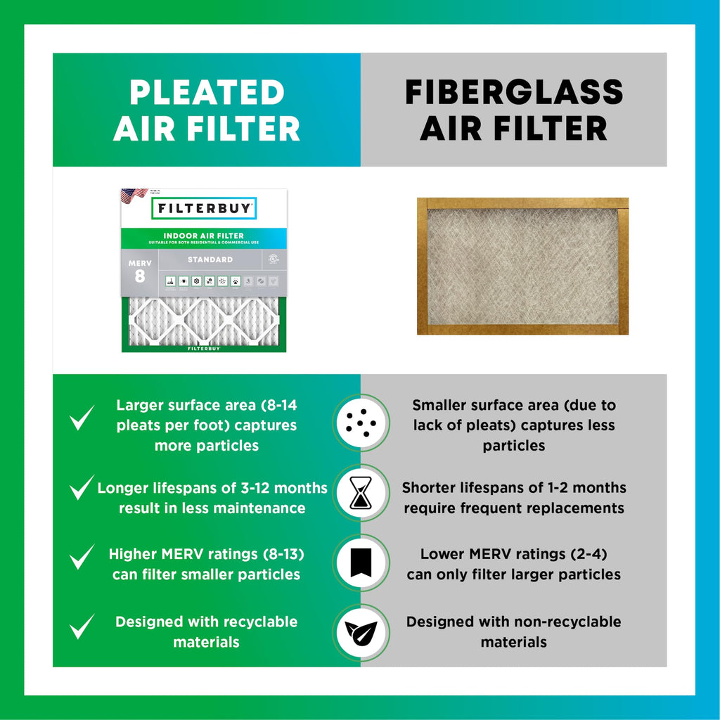 Filterbuy 20x25x4 Air Filter MERV 8 Dust & Allergy Defense (2-Pack)