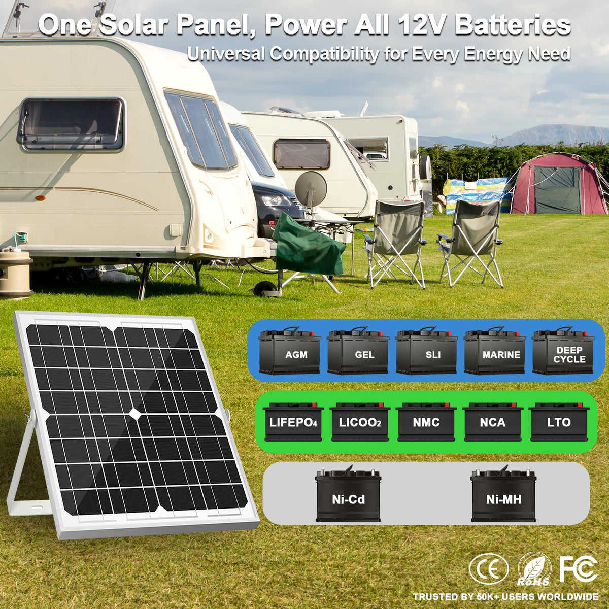 Solar Panel Kit 20W 12V Solar Battery Charger Trickle Maintainer