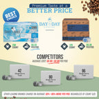 Day To Day Coffee Pods, Breakfast Blend Medium Roast, 120 Count K-Cup