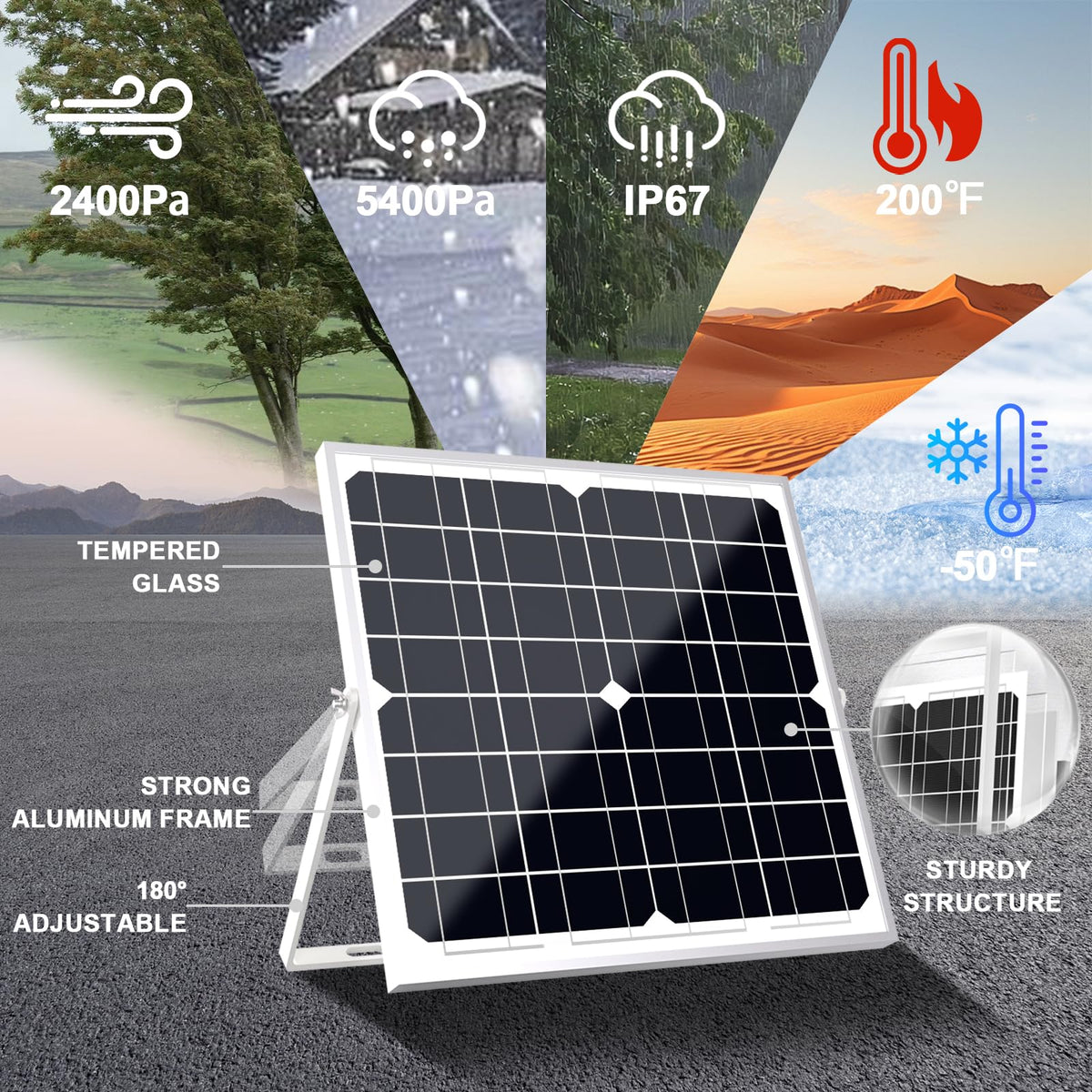 Solar Panel Kit 20W 12V Solar Battery Charger Trickle Maintainer