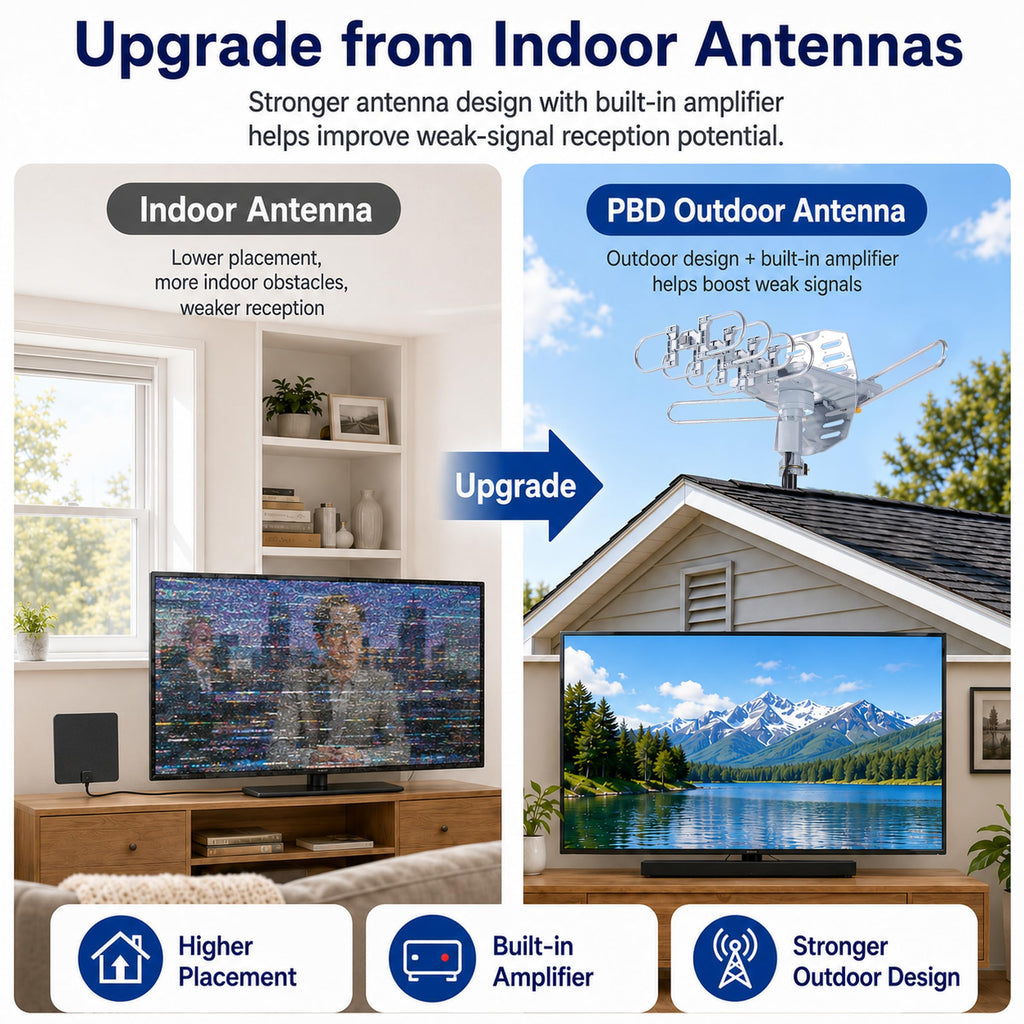 Amplified Outdoor TV Antenna for Local Channels, 360° Remote Rotation