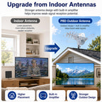 Amplified Outdoor TV Antenna for Local Channels, 360° Remote Rotation