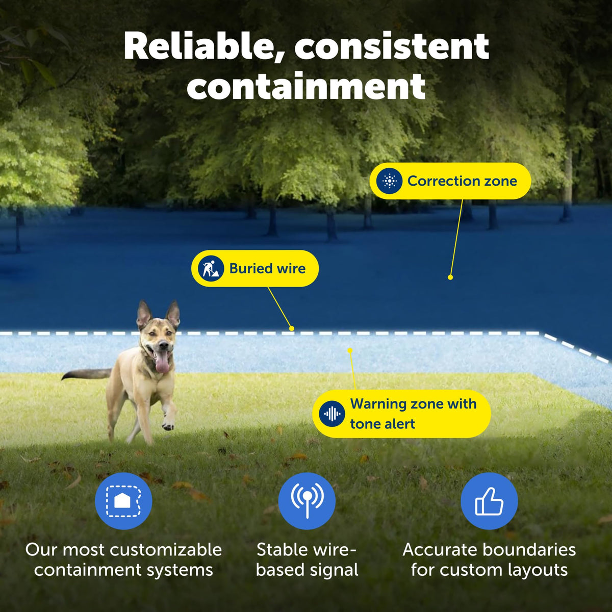 PetSafe Stubborn Dog In-Ground Fence, Up to 1/3 Acre